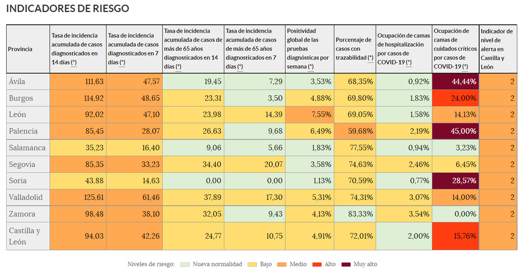 Mapa indicadores (16 de junio)