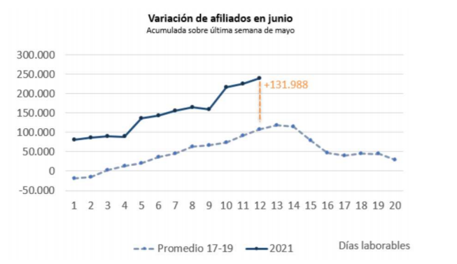 Variación afiliación