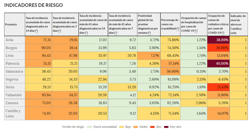 Indicadores de riesgo (22 de junio)