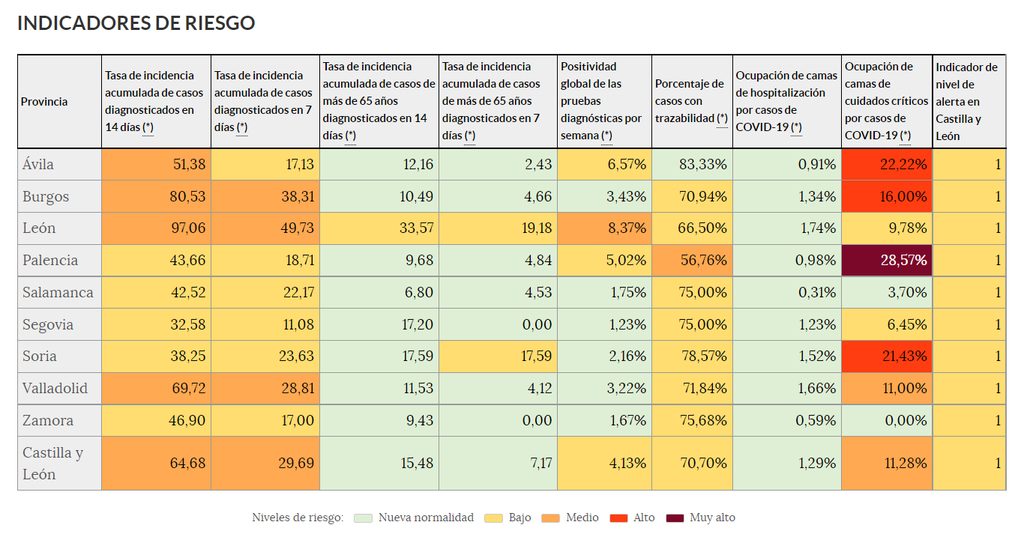 Indicadores de riesgo (28 de junio)
