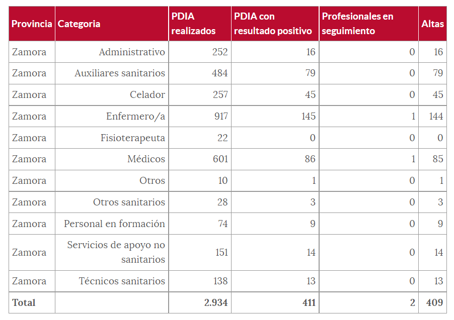 Cuadro sanitarios (1 de julio)