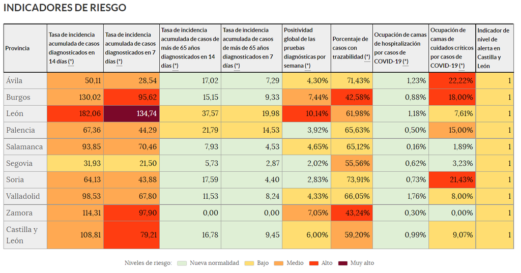 Indicadores de riesgo (1 de julio)
