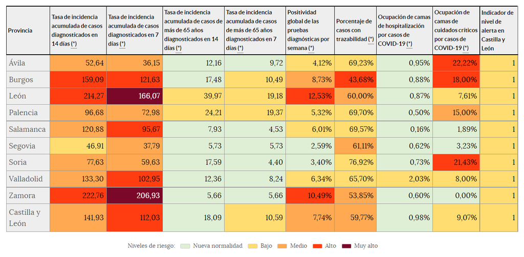 Indicadores de riesgo (2 de julio)