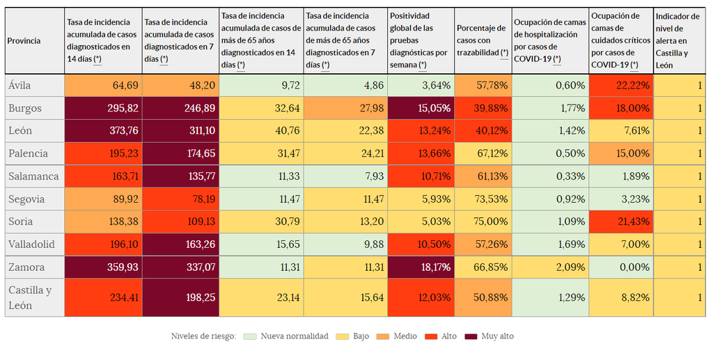 Indicadores de riesgo (5 de julio)