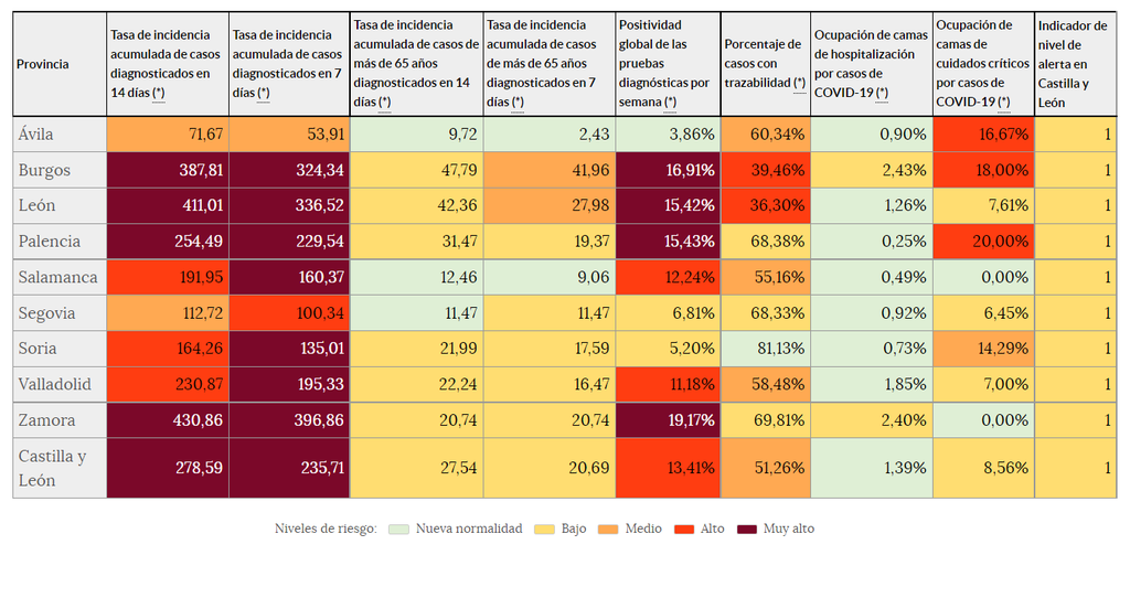 Indicadores de riesgo (6 de julio)
