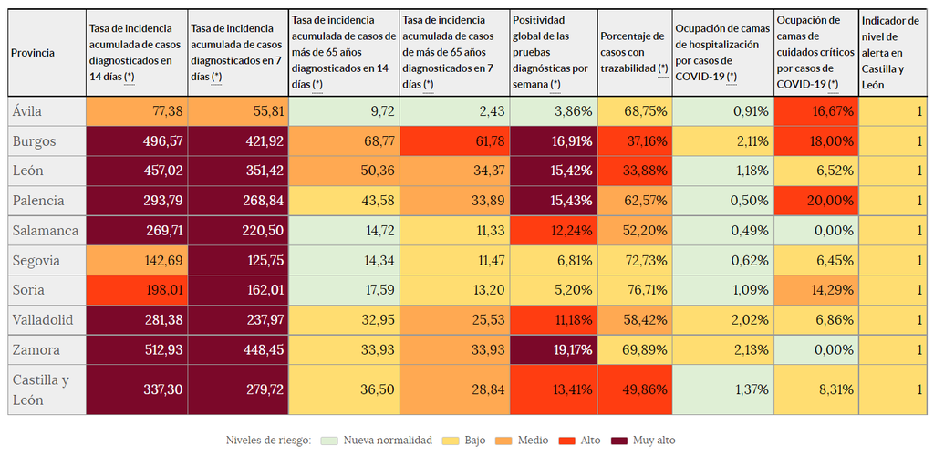 Indicadores de riesgo (7 de julio)