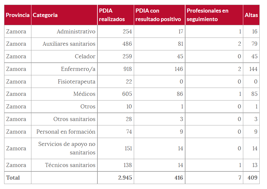 Sanitarios (7 de julio)