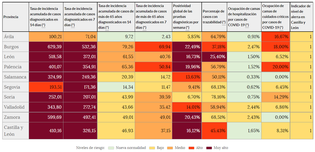 Indicadores de riesgo (8 de julio)