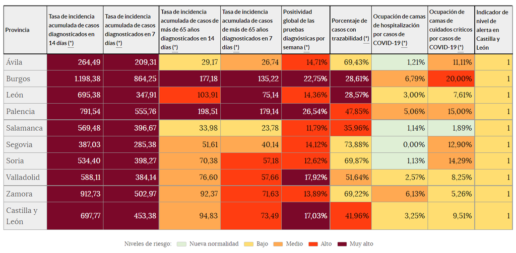 Indicadores de riesgo (13 de julio)