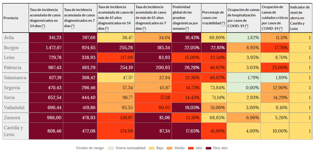 Indicadores de riesgo (15 de julio)