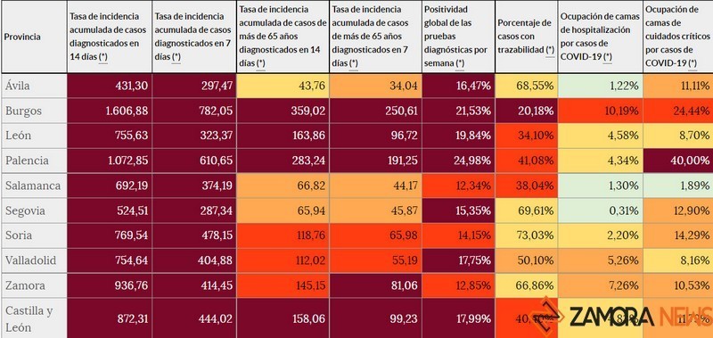 Indicadores de riesgo