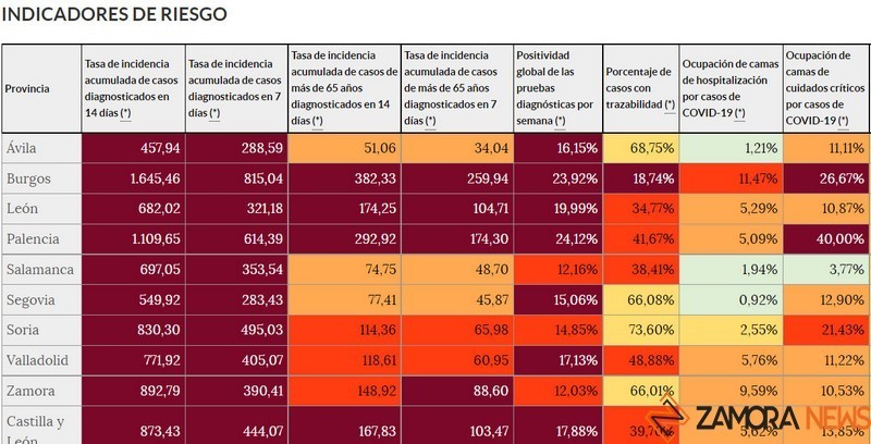 Indicadores de riesgo