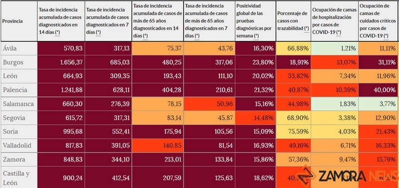 Indicadores de riesgo