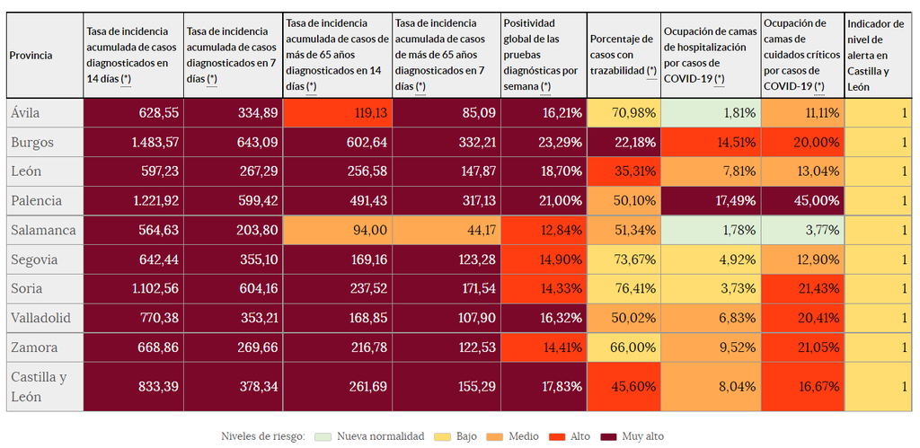 Indicadores de riesgo (25 de julio)