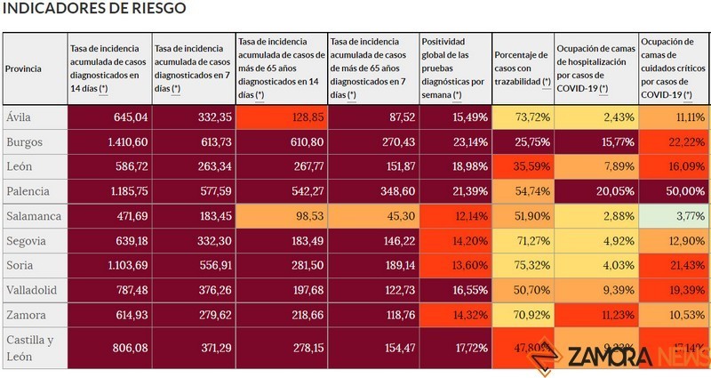 Indicadores de riesgo