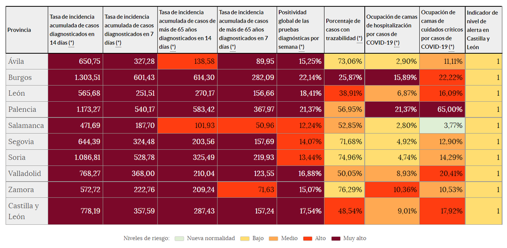 Indicadores de riesgo (28 de julio)