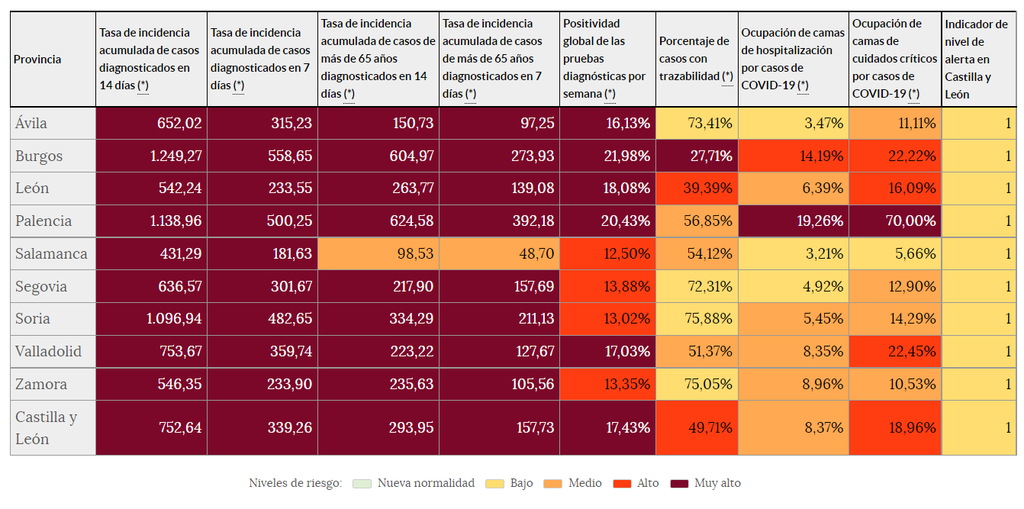 Indicadores de riesgo (29 de julio)