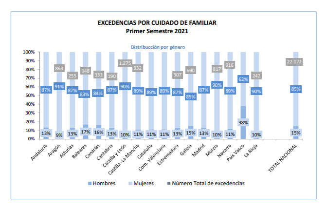 Número de excedencias