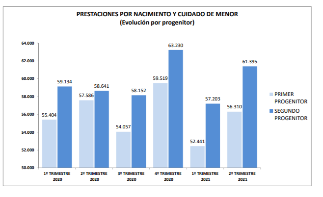 Prestaciones por nacimiento y cuidado del menor