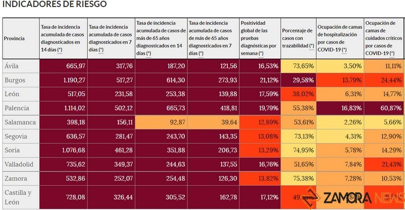 Indicadores de riesgo
