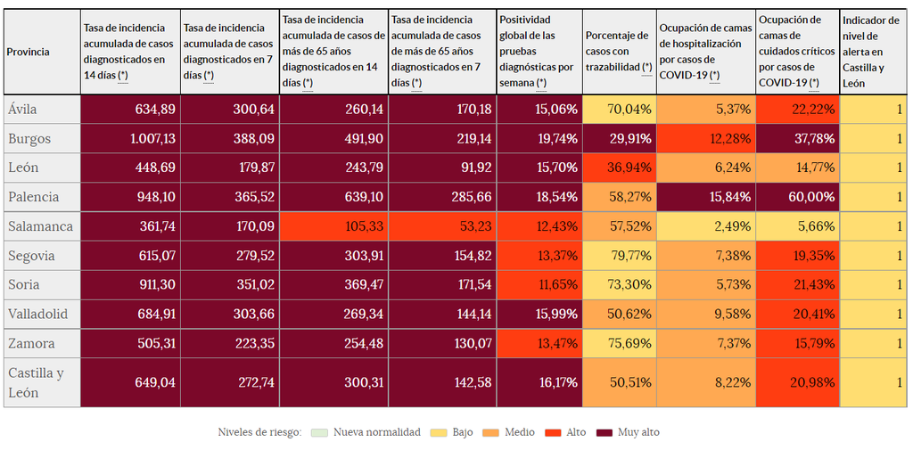 Indicadores de riesgo (3 de agosto)