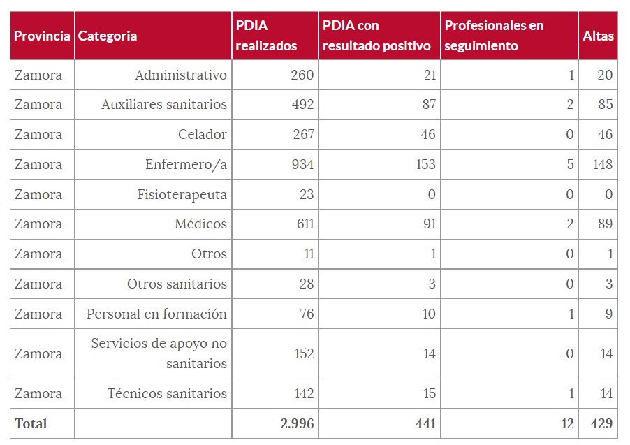 Tabla sanitarios de agosto()