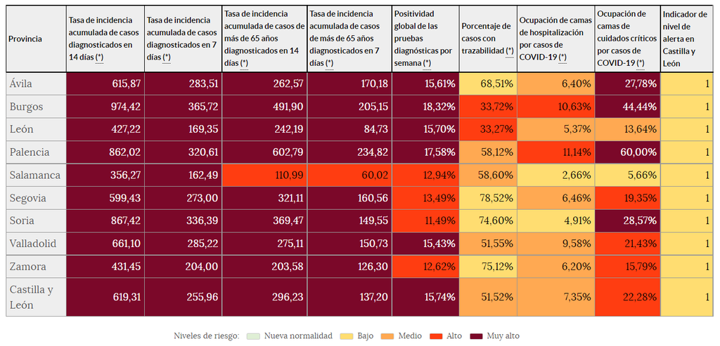 Indicadores de riesgo (4 de agosto)