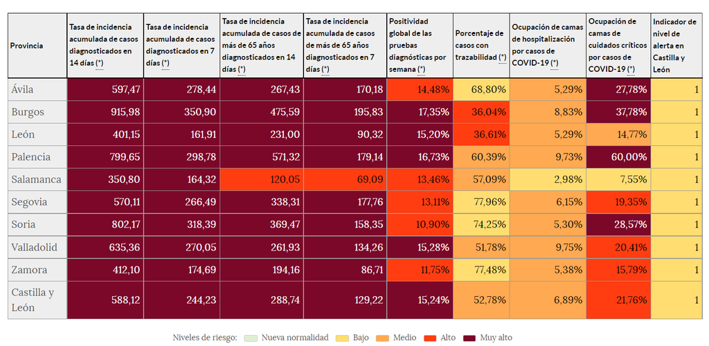 Indicadores de riesgo (5 de agosto)