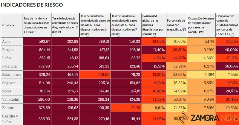 Indicadores de riesgo