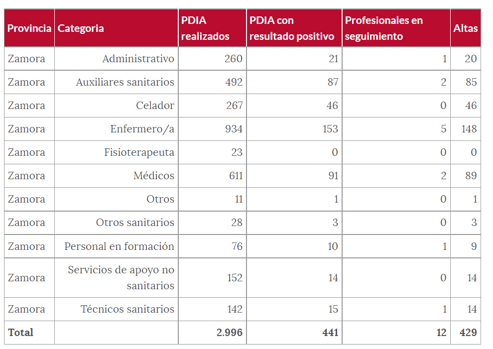 Sanitarios (11 de agosto)