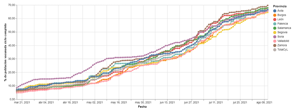 Porcentaje de población inmunizada