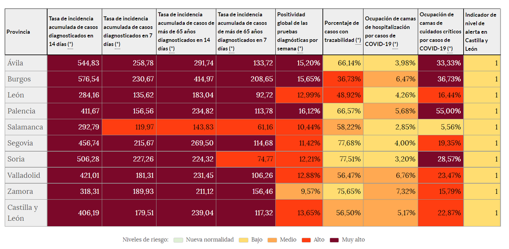 Indicadores de riesgo (14 de agosto)