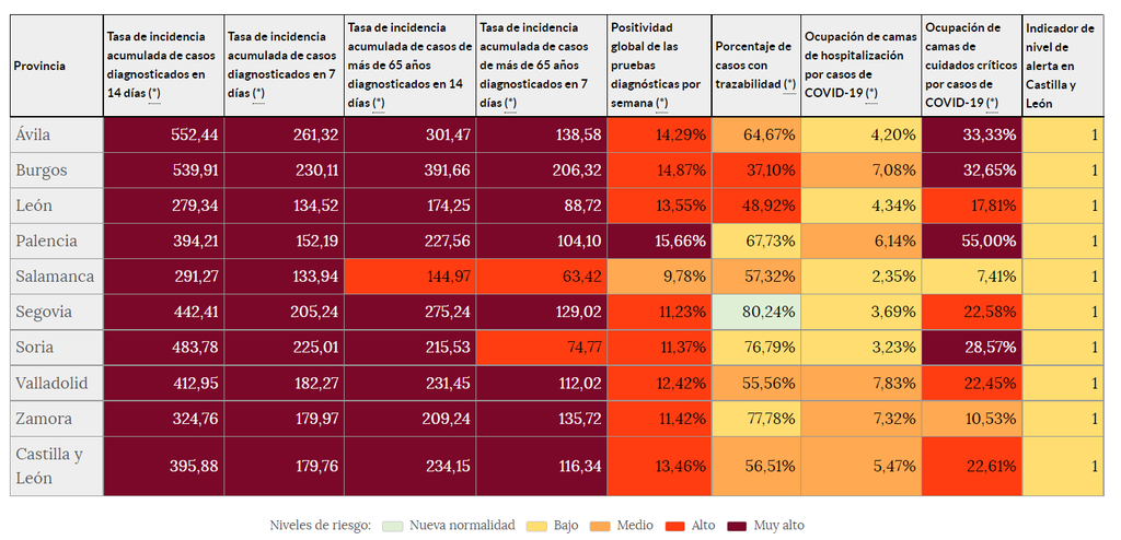 Indicadores de riesgo (15 de agosto)