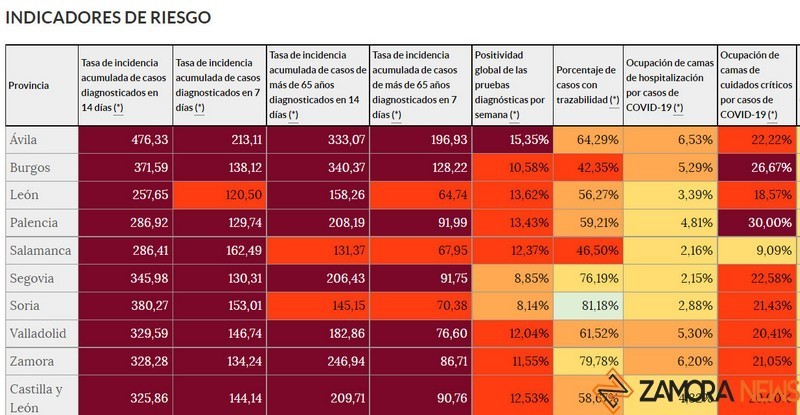 Cuadro de indicadores de riesgo