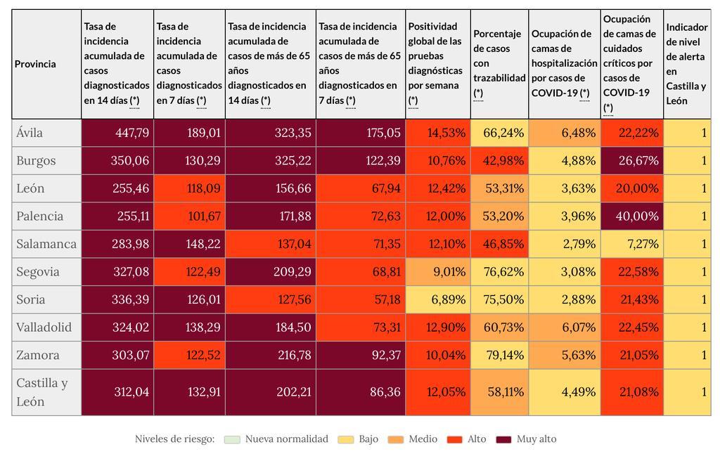 Indicadores de riesgo a fecha 23 de agosto