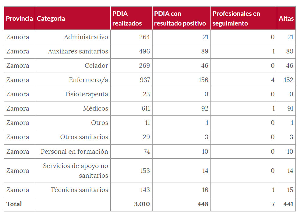 Cuadro sanitarios (25 de agosto)
