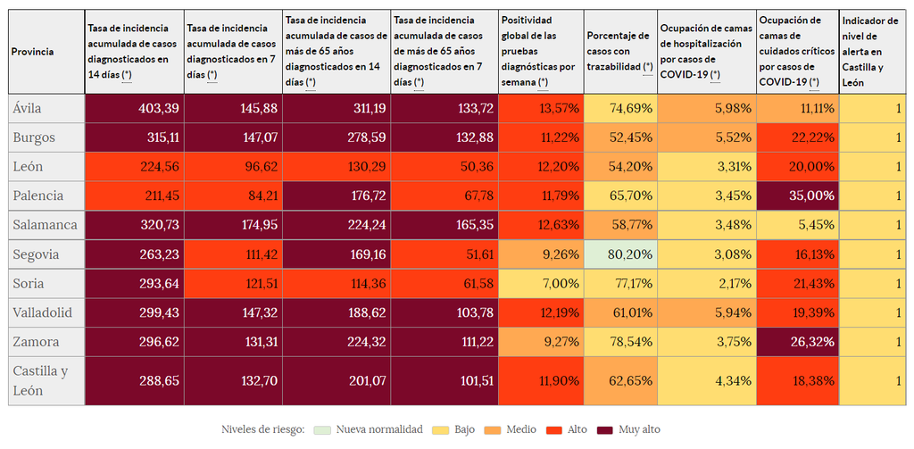 Indicadores de riesgo (26 de agosto)