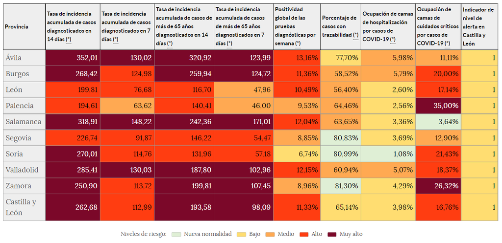 Indicadores de riesgo (28 de agosto)
