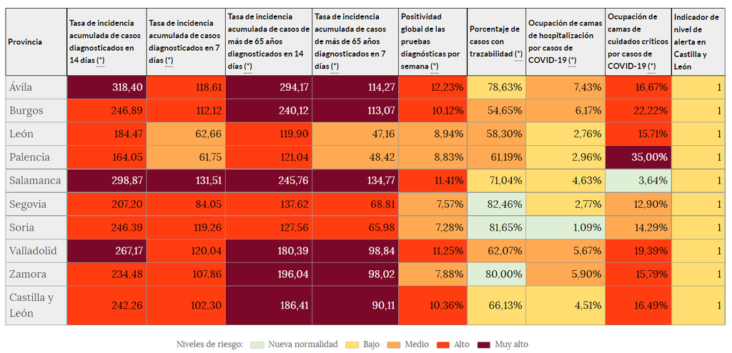 Indicadores de riesgo (30 de agosto)