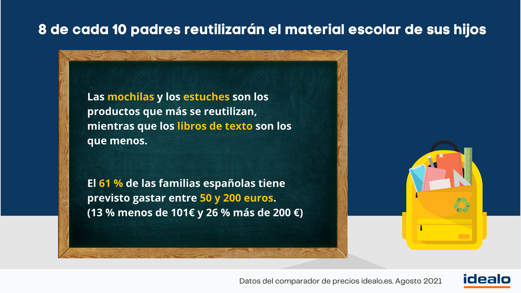 Vuelta al cole, idealo.es