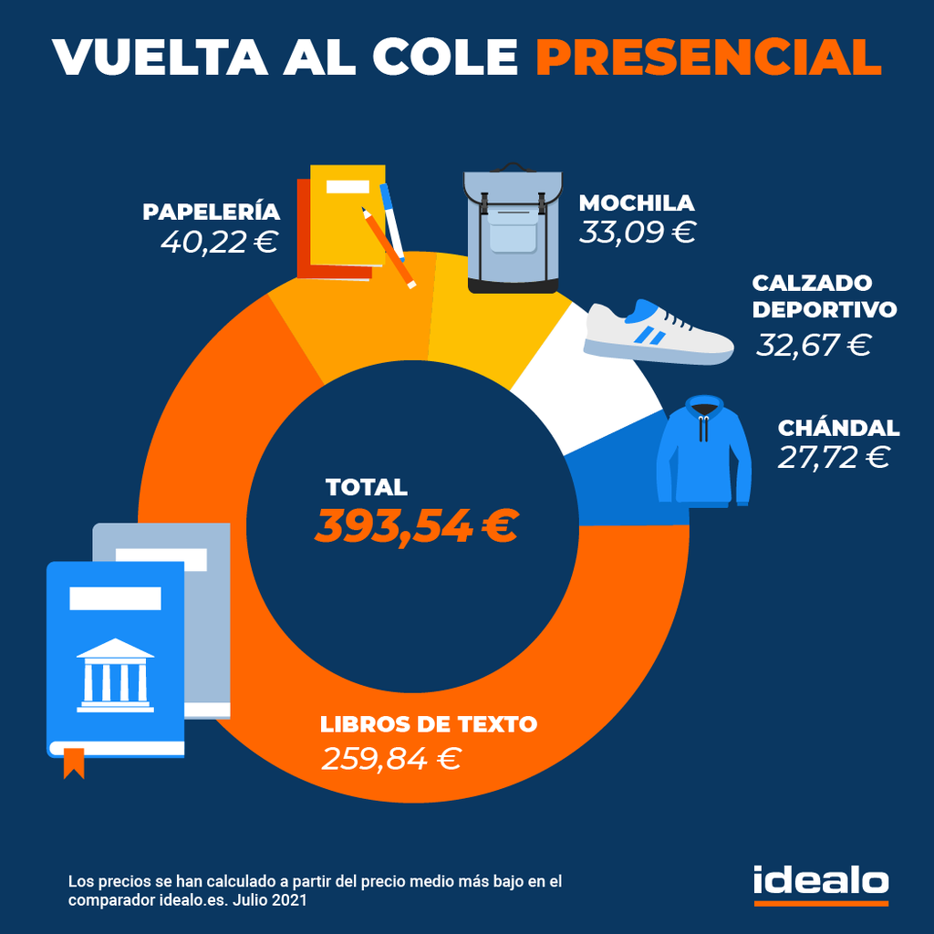 ES_Presencial