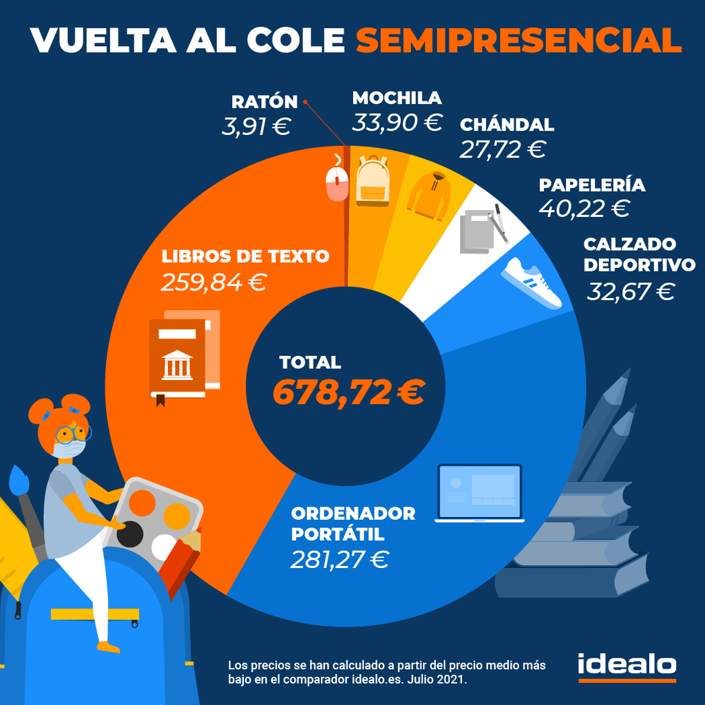 ES_Semipresencial