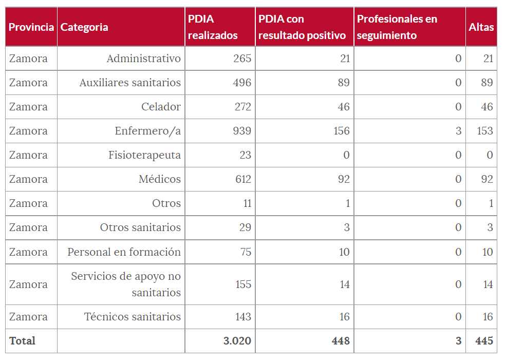Sanitarios semana 1 septiembre