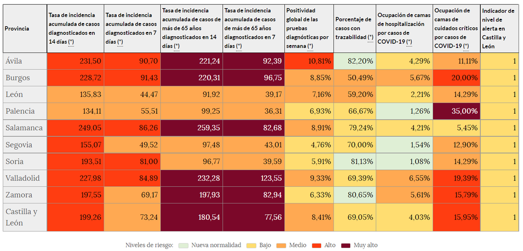 Indicadores de riesgo (3 de septiembre)