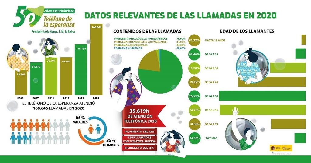 Infografía suicidio