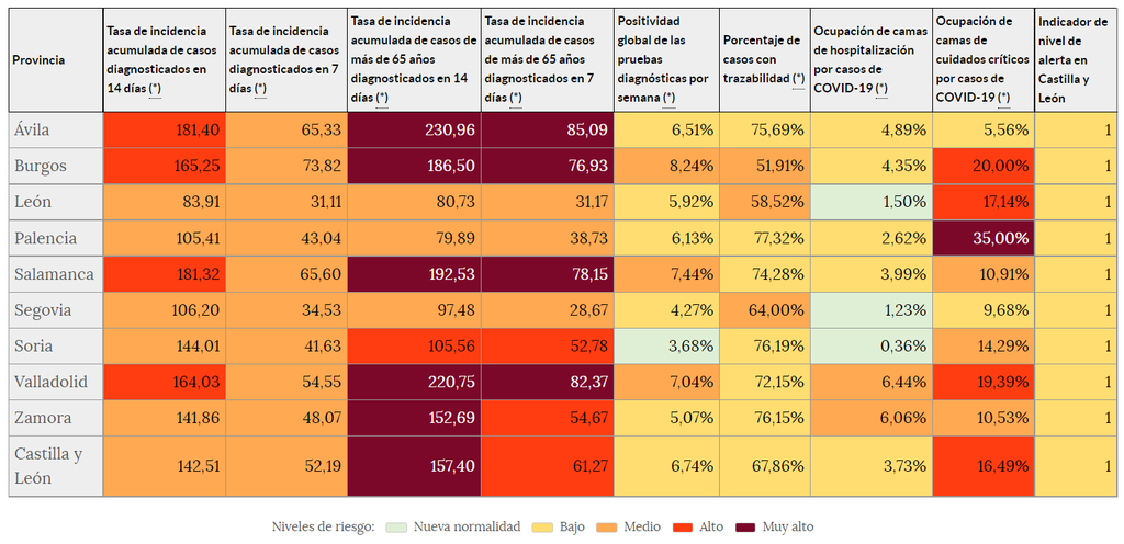 Indicadores de riesgo (8 de septiembre)