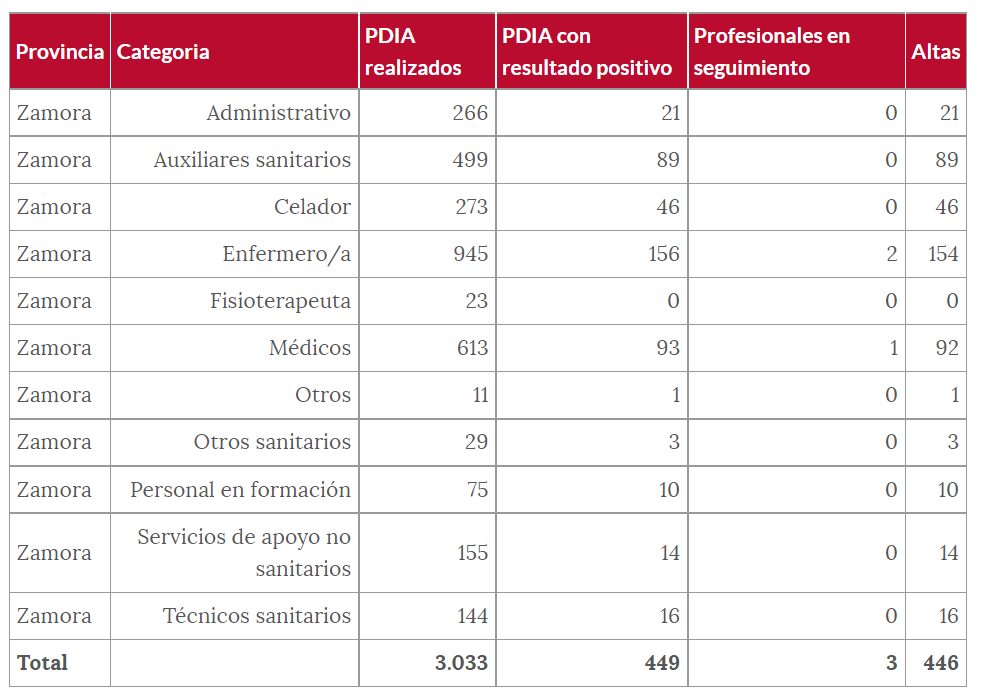 Sanitarios (8 de septiembre)