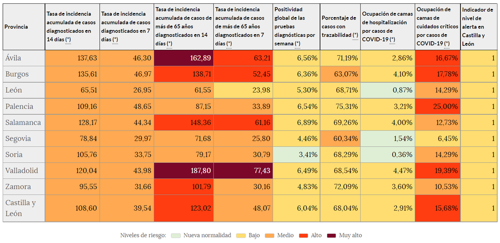Indicadores de riesgo 11 de septiembre)