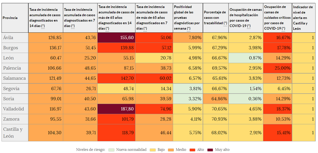 Indicadores de riesgo (12 de septiembre)