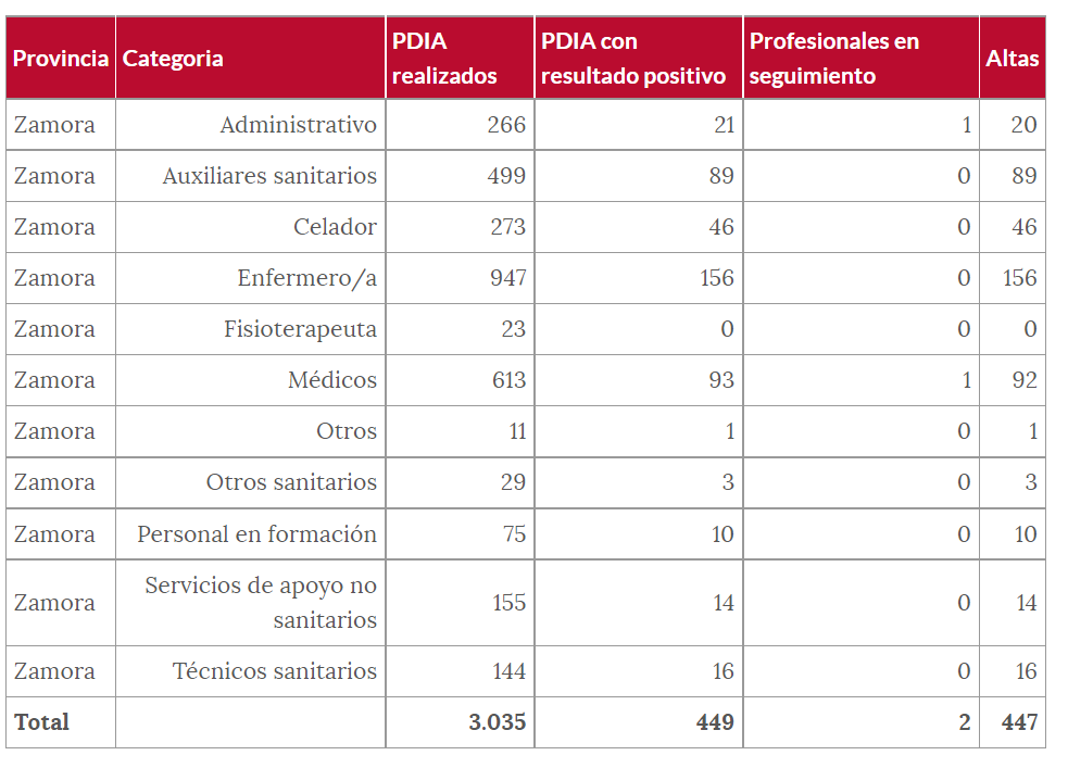 Cuadro sanitarios (15 de septiembre)